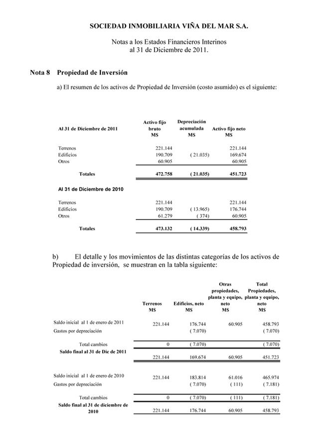 Notas A Los Estados Financieros 2011