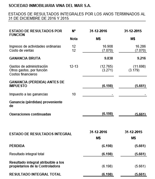 estado de resultados integral